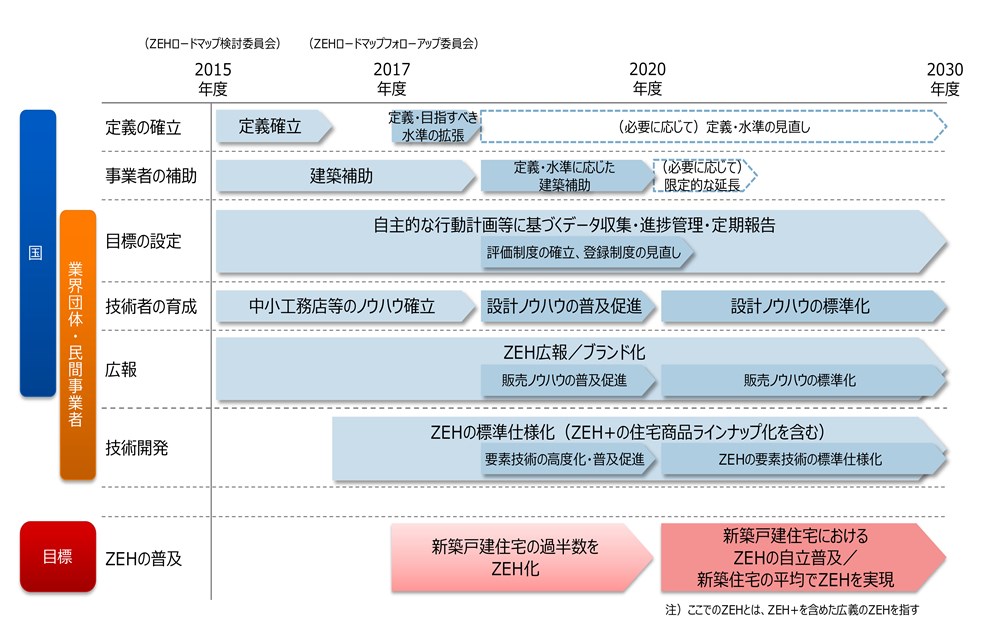 図２